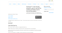 Desktop Screenshot of amichart.com