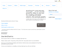 Tablet Screenshot of amichart.com